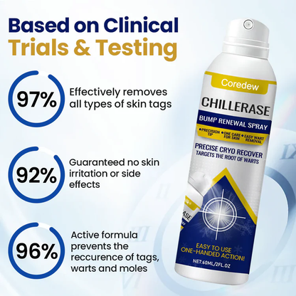 Coredew® ChillErase Bump Renewal Spray